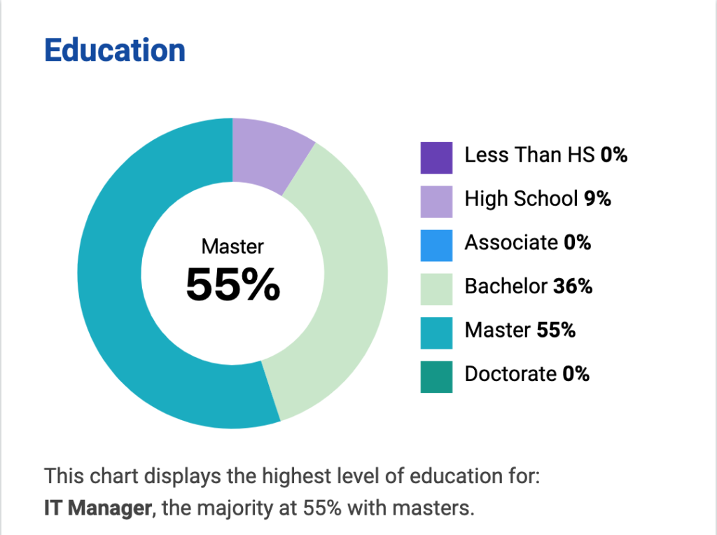 what-is-an-information-technology-manager-salary-uw-it-management