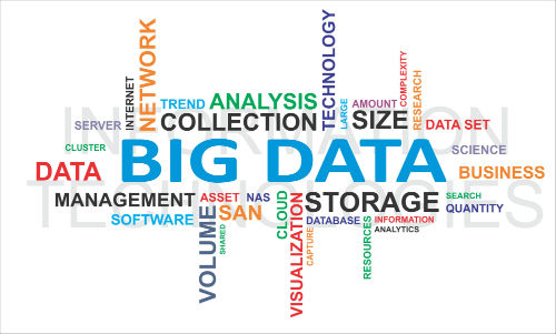 big data collage