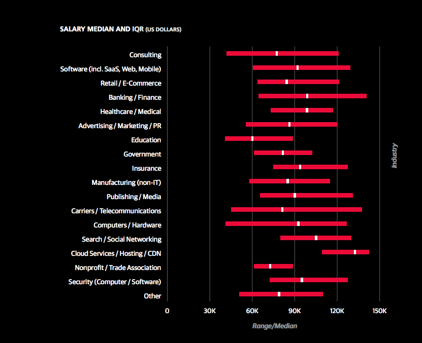 data scientist salary