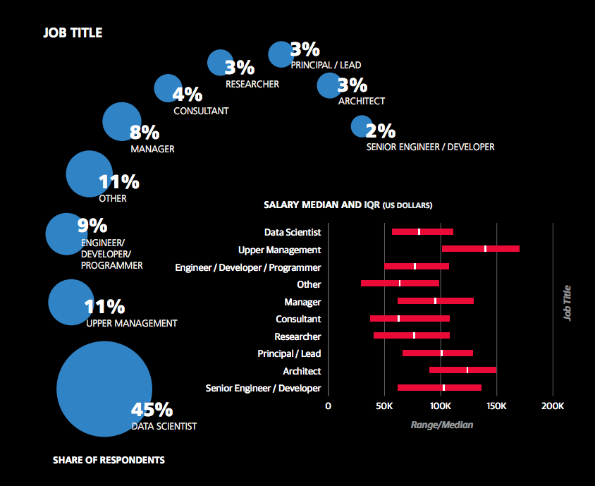 data-scientist-salary-in-india-2023-a-complete-analysis-unstop