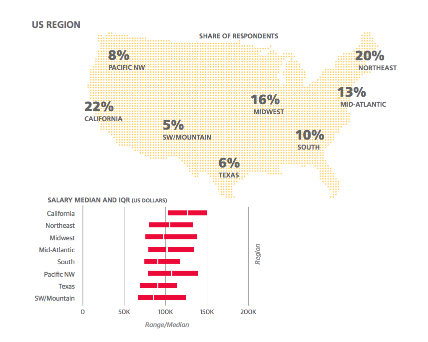 data scientist salary