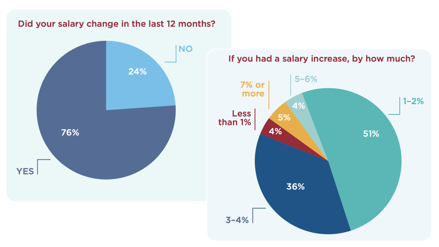 what-to-know-about-him-healthcare-it-and-health-informatics-salaries