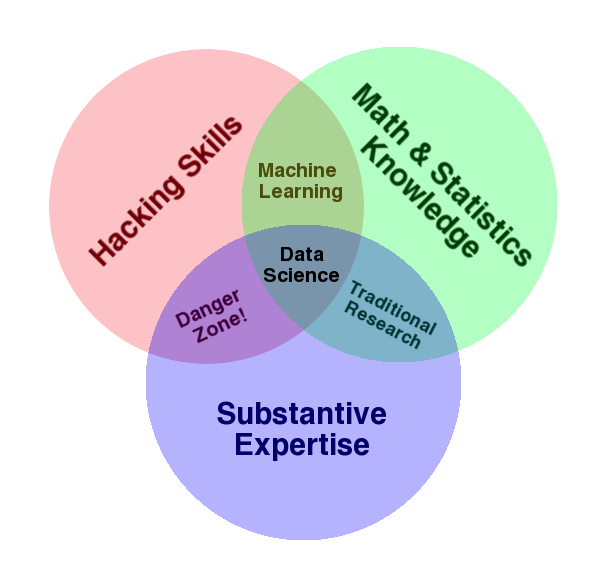 data science skills_machine learning course