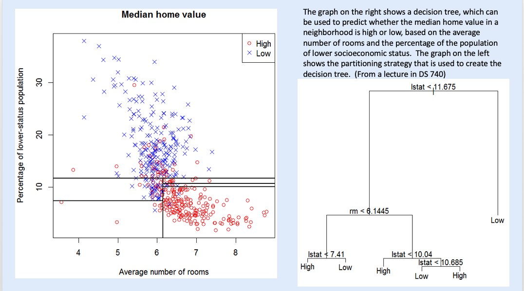 Data set from DS 740: Data Mining