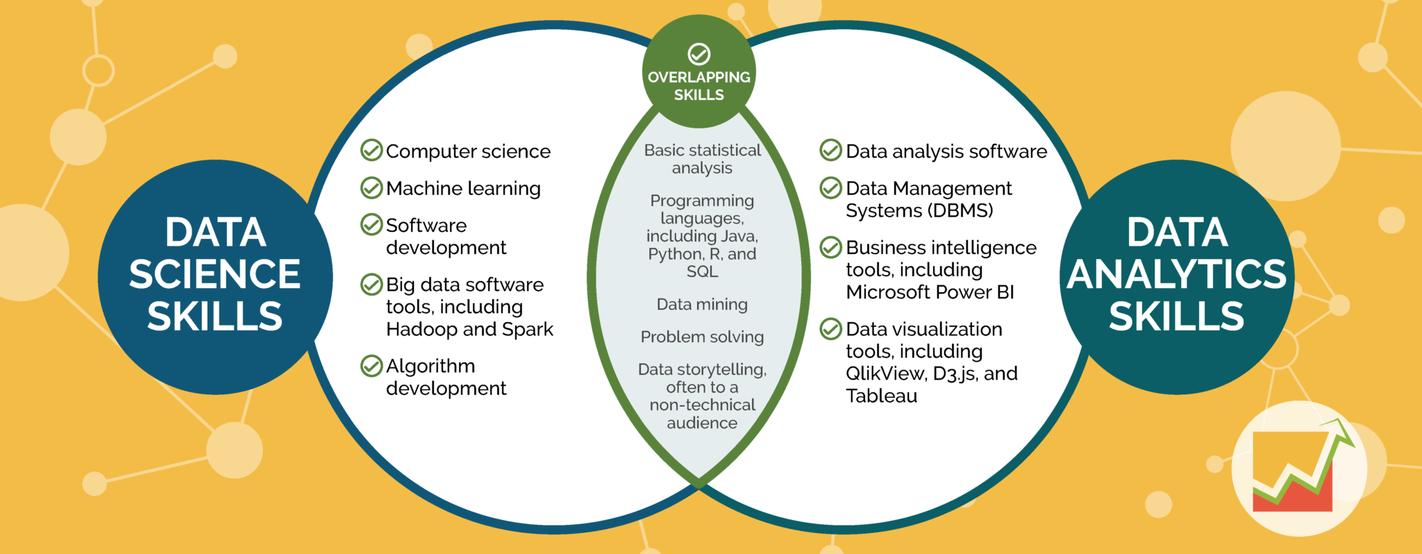 Data Science Vs Data Analytics The Differences Explained Uw Extended Campus
