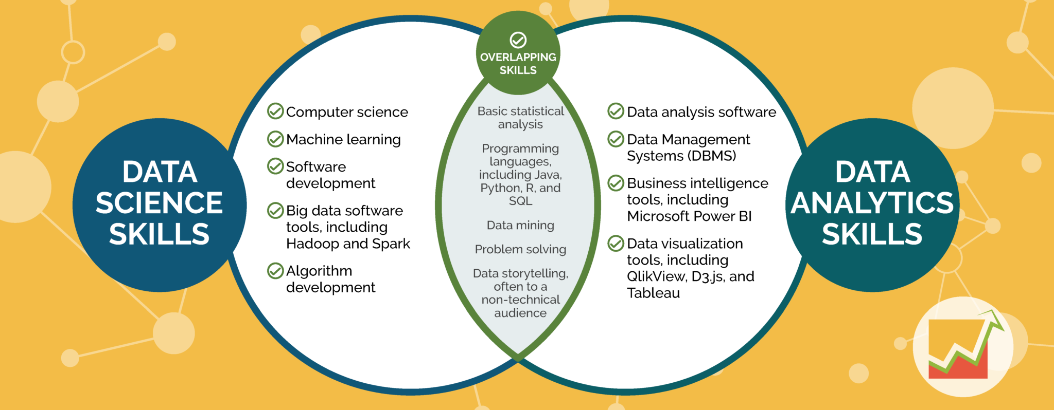 Data Analysis vs. Data Analytics: 5 Key Differences