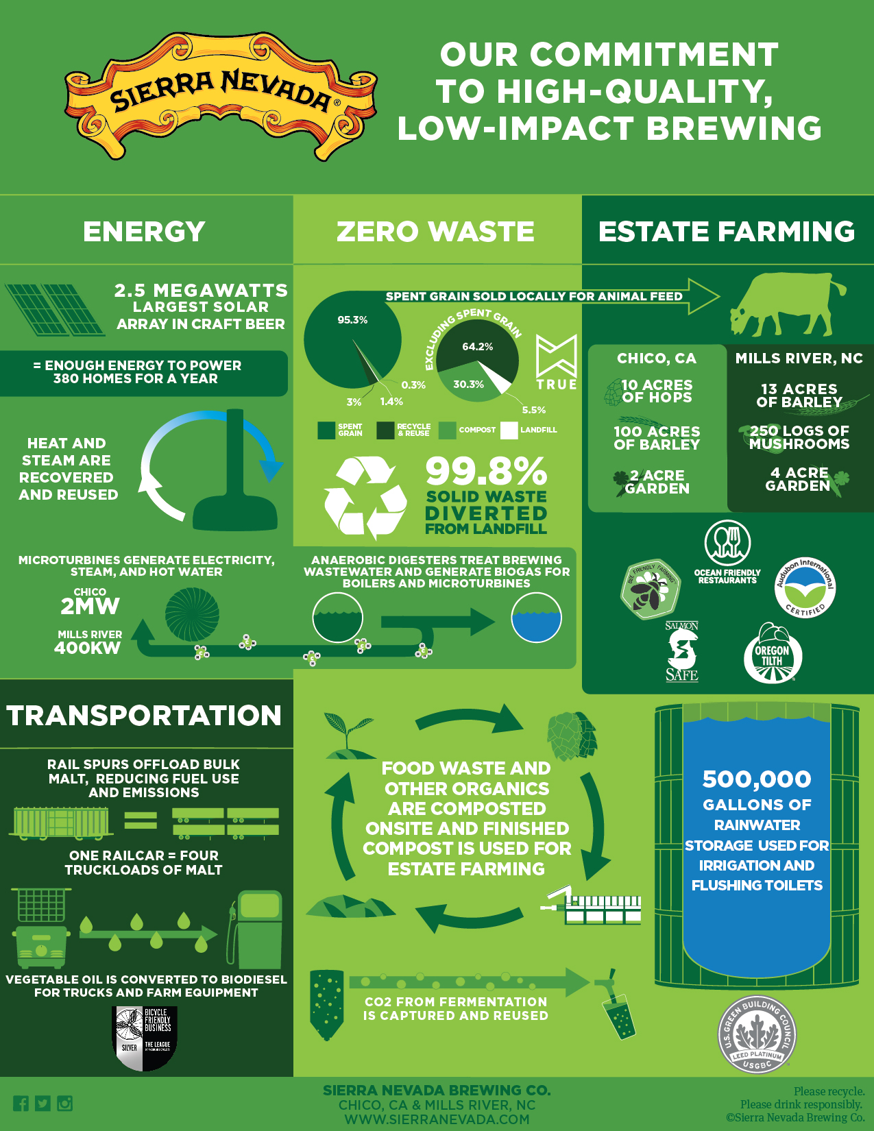 Sustainability Initiatives Examples