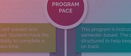 Compare the UW Business Management Degree to its Sister UW-Parkside Program