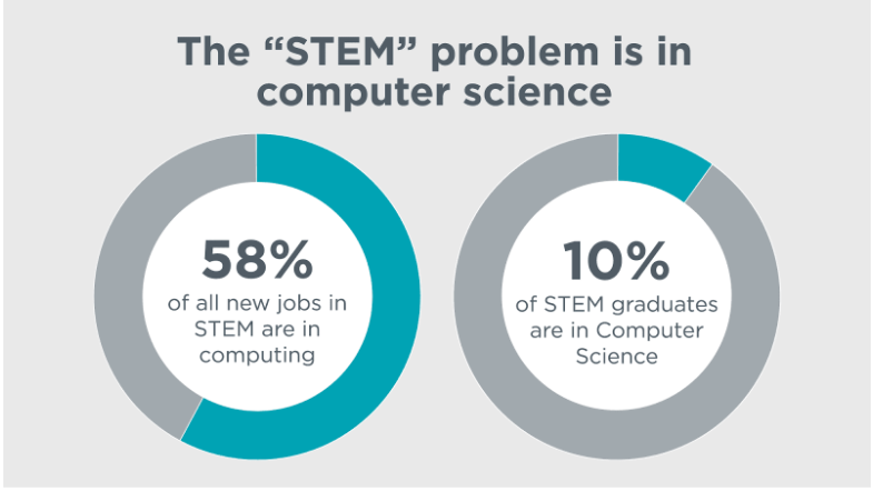 What is Applied Computing? | UW Online Collaboratives