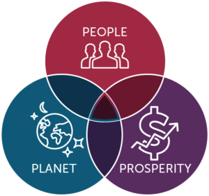 Triple Bottom Line illustration