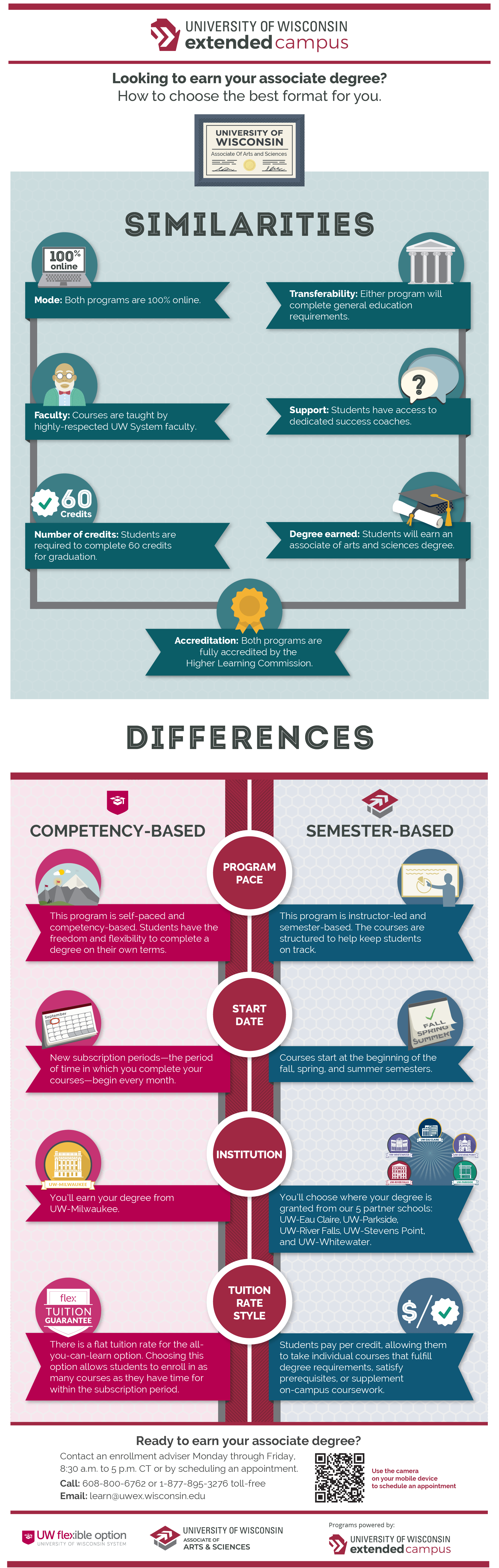Infographic: Competency vs Semester-based learning