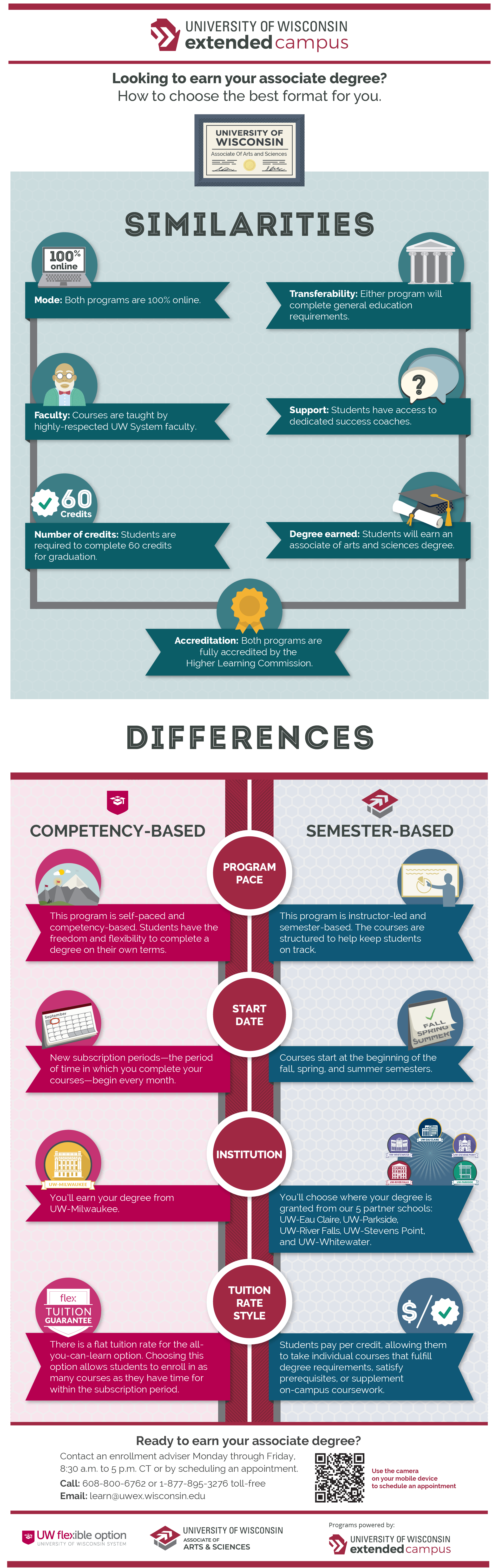 Want to Earn an Associate Degree Online? Choose the Format that's Best for  You