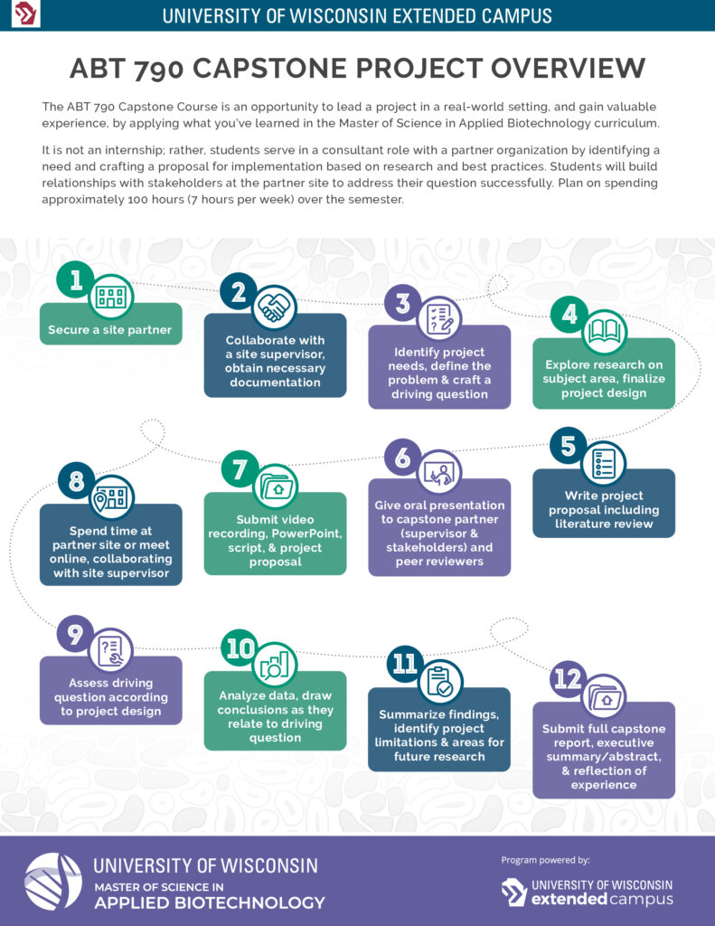 capstone project ideas for biotechnology