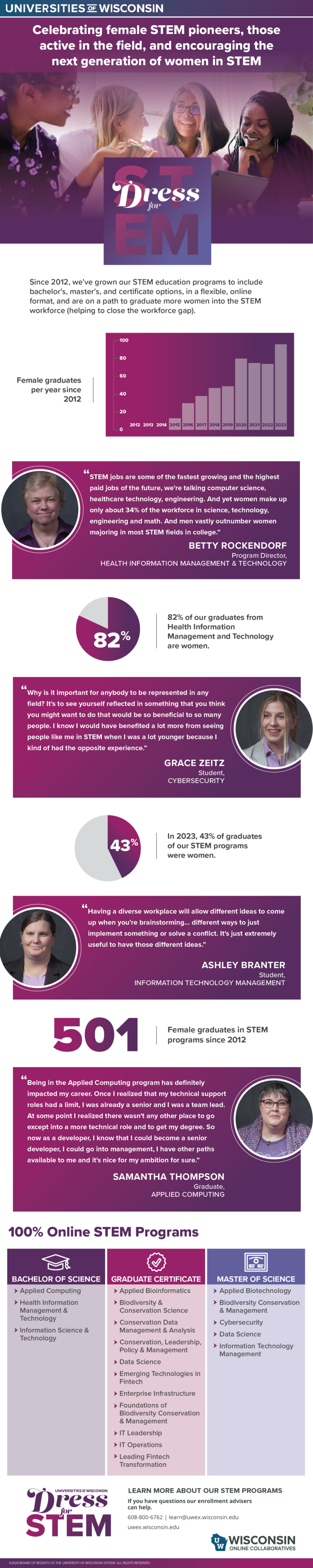 Online Degree And Certificate Programs For The Next Generation Of Women