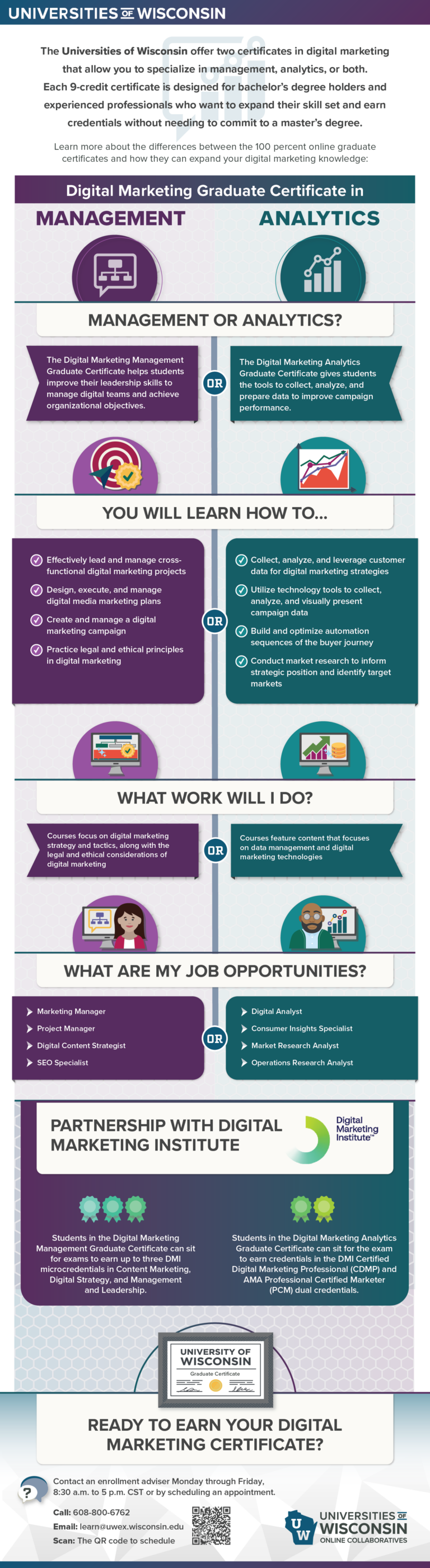 Choosing the Right Digital Marketing Certificate For You | UW Online ...